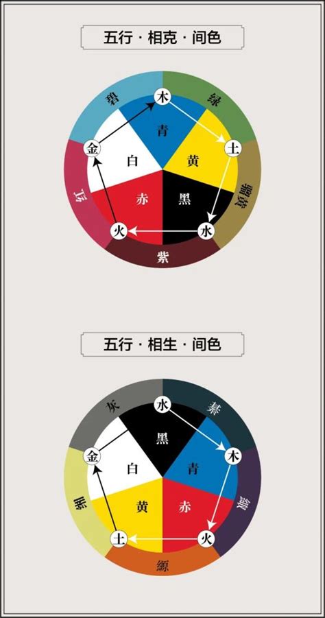 五色五行顏色|王文娟：中国色彩的文化意蕴